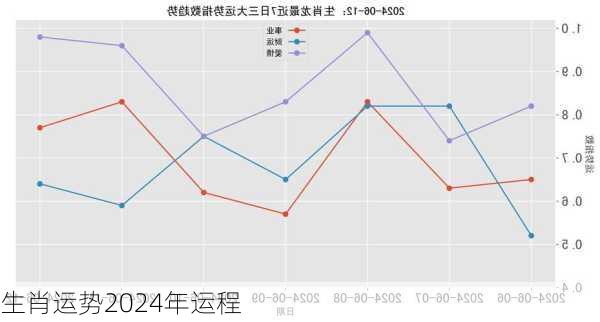 生肖运势2024年运程-第3张图片-滋味星座网