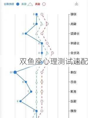 双鱼座心理测试速配-第2张图片-滋味星座网