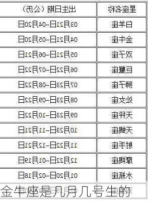 金牛座是几月几号生的-第2张图片-滋味星座网