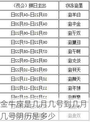 金牛座是几月几号到几月几号阴历是多少-第2张图片-滋味星座网