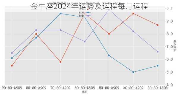 金牛座2024年运势及运程每月运程-第2张图片-滋味星座网