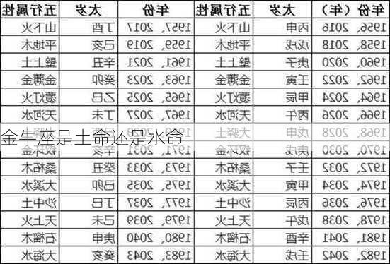 金牛座是土命还是水命-第2张图片-滋味星座网