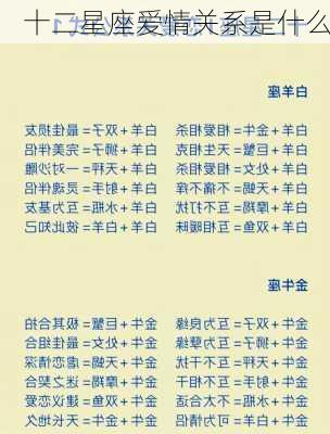 十二星座爱情关系是什么