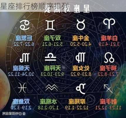 星座排行榜顺序排列-第1张图片-滋味星座网