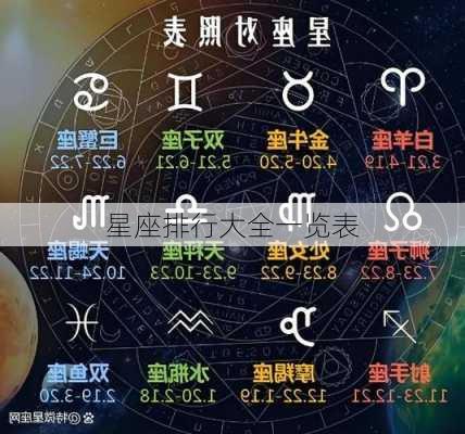 星座排行大全一览表