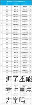 狮子座能考上重点大学吗-第2张图片-滋味星座网