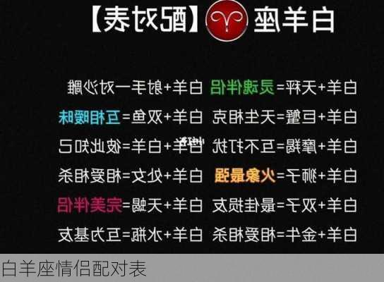 白羊座情侣配对表