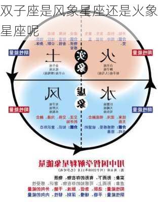 双子座是风象星座还是火象星座呢