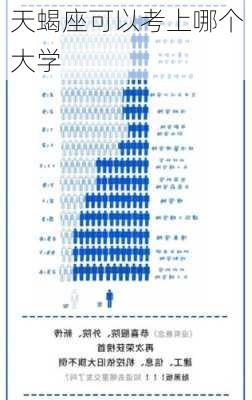 天蝎座可以考上哪个大学-第3张图片-滋味星座网