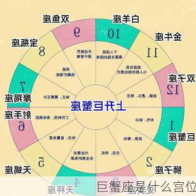 巨蟹座是什么宫位