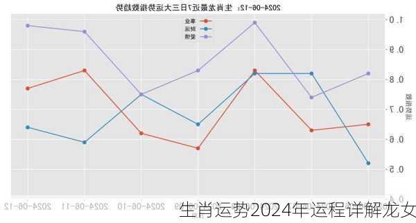 生肖运势2024年运程详解龙女