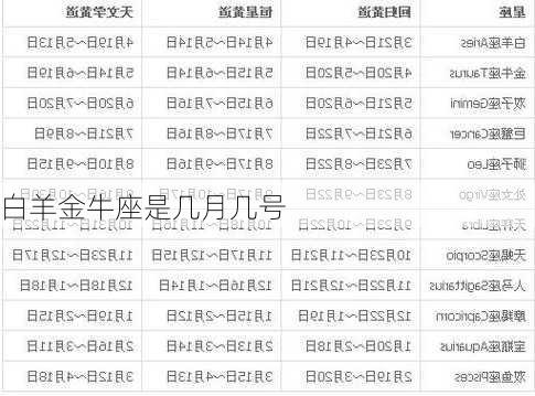 白羊金牛座是几月几号-第3张图片-滋味星座网