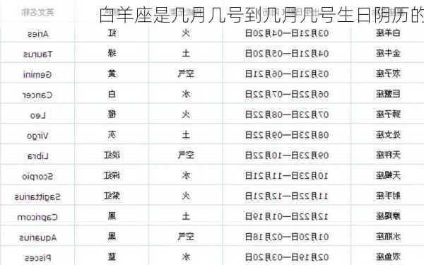 白羊座是几月几号到几月几号生日阴历的-第2张图片-滋味星座网