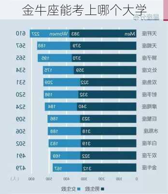 金牛座能考上哪个大学