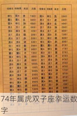 74年属虎双子座幸运数字