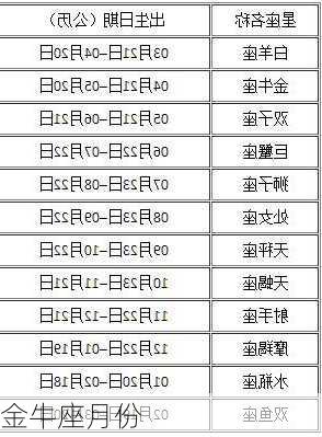 金牛座月份-第3张图片-滋味星座网