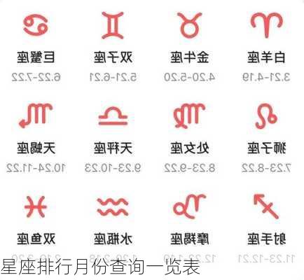 星座排行月份查询一览表