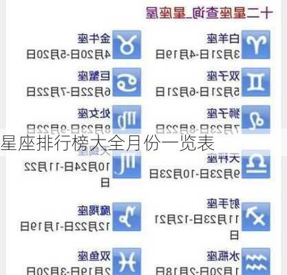 星座排行榜大全月份一览表-第2张图片-滋味星座网