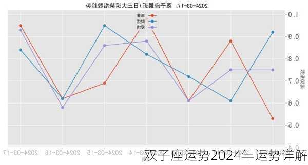 双子座运势2024年运势详解-第3张图片-滋味星座网