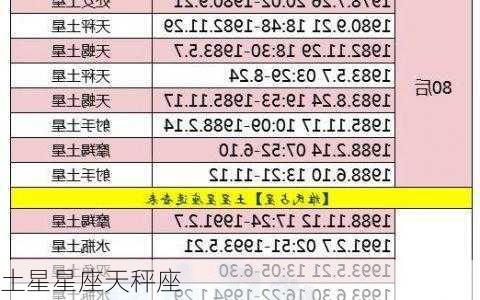 土星星座天秤座-第3张图片-滋味星座网