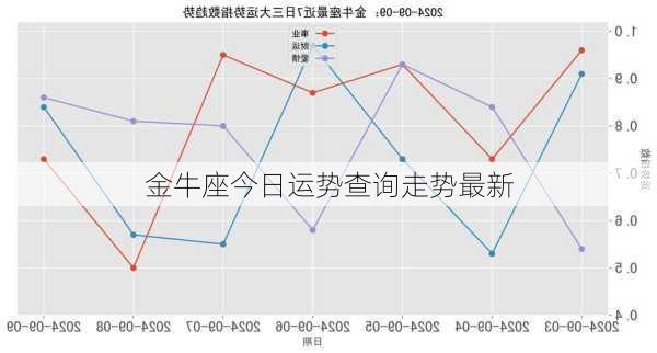 金牛座今日运势查询走势最新