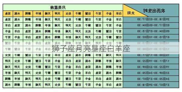 狮子座月亮星座白羊座