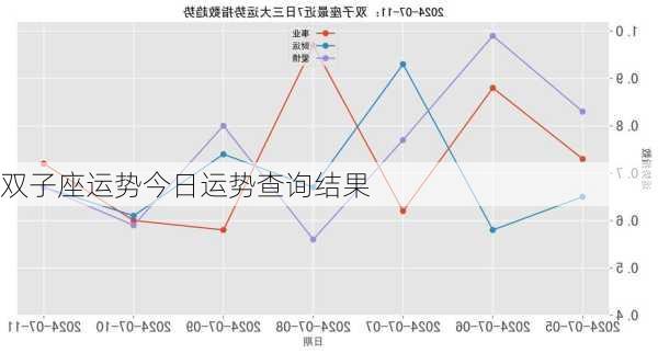 双子座运势今日运势查询结果-第3张图片-滋味星座网