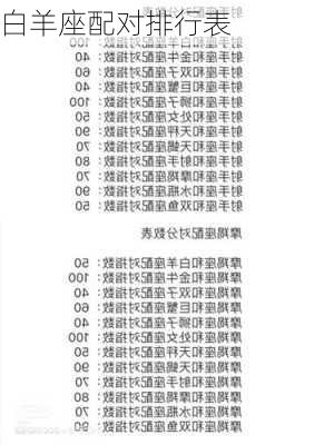 白羊座配对排行表-第2张图片-滋味星座网