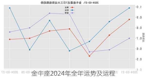 金牛座2024年全年运势及运程-第2张图片-滋味星座网