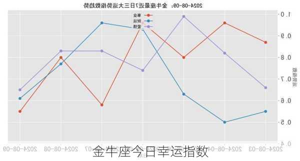 金牛座今日幸运指数