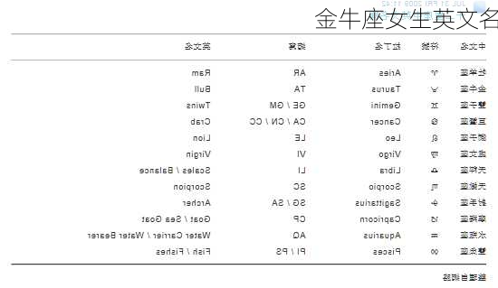 金牛座女生英文名-第3张图片-滋味星座网