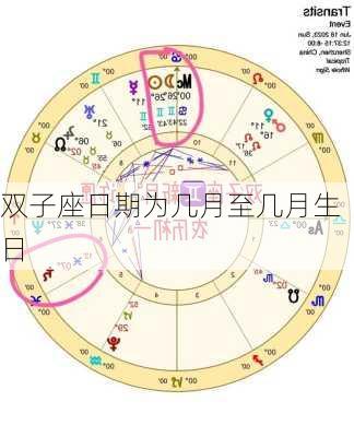 双子座日期为几月至几月生日-第3张图片-滋味星座网