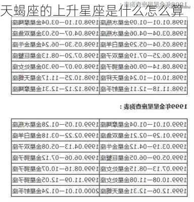 天蝎座的上升星座是什么怎么算-第3张图片-滋味星座网