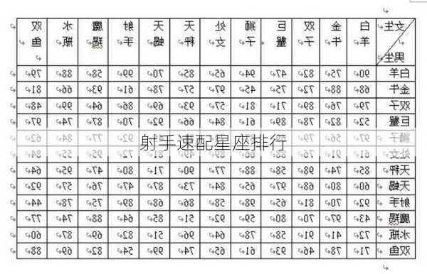 射手速配星座排行-第2张图片-滋味星座网