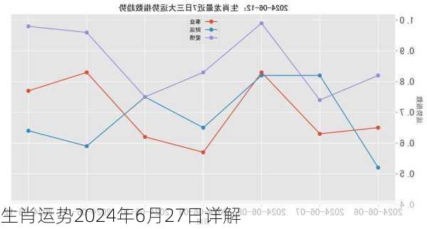 生肖运势2024年6月27日详解-第3张图片-滋味星座网