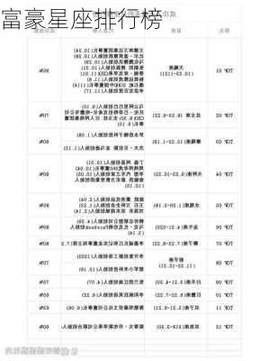 富豪星座排行榜-第2张图片-滋味星座网