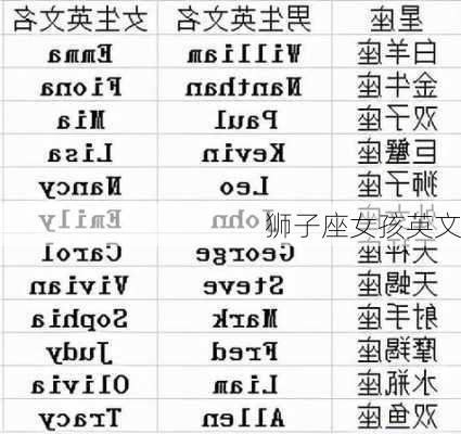 狮子座女孩英文-第3张图片-滋味星座网