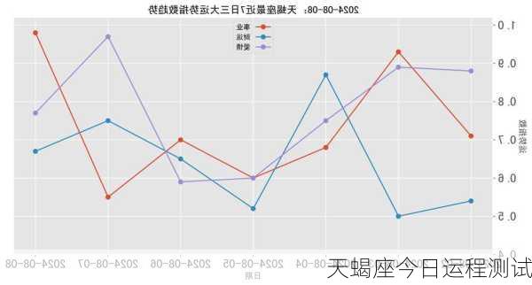 天蝎座今日运程测试-第2张图片-滋味星座网