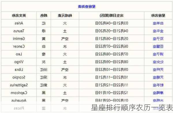 星座排行顺序农历一览表-第2张图片-滋味星座网