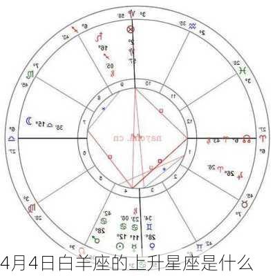 4月4日白羊座的上升星座是什么-第3张图片-滋味星座网