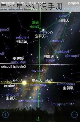 星空星座知识手册-第2张图片-滋味星座网