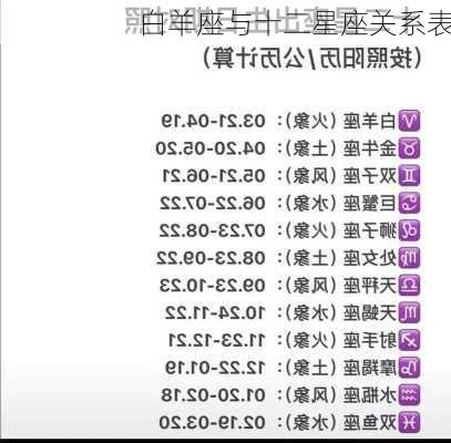 白羊座与十二星座关系表-第2张图片-滋味星座网