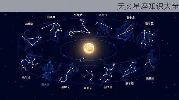 天文星座知识大全