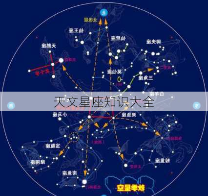 天文星座知识大全-第2张图片-滋味星座网