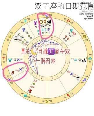 双子座的日期范围-第3张图片-滋味星座网