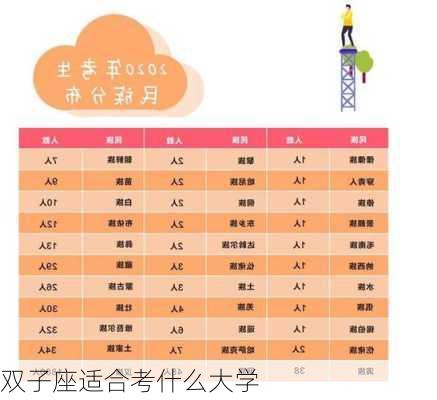 双子座适合考什么大学-第2张图片-滋味星座网