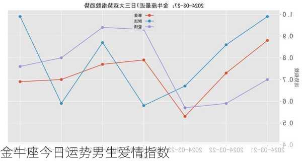 金牛座今日运势男生爱情指数-第3张图片-滋味星座网