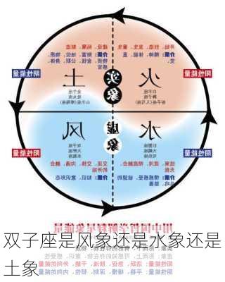 双子座是风象还是水象还是土象