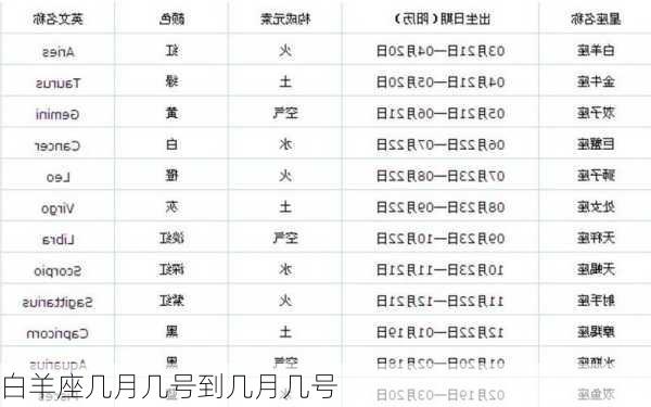 白羊座几月几号到几月几号-第3张图片-滋味星座网