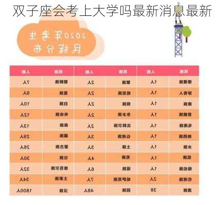 双子座会考上大学吗最新消息最新-第2张图片-滋味星座网